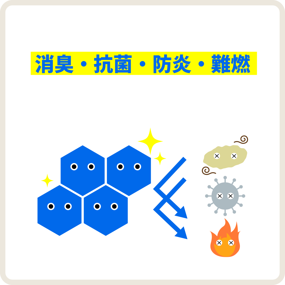 消臭・抗菌・防炎・難燃