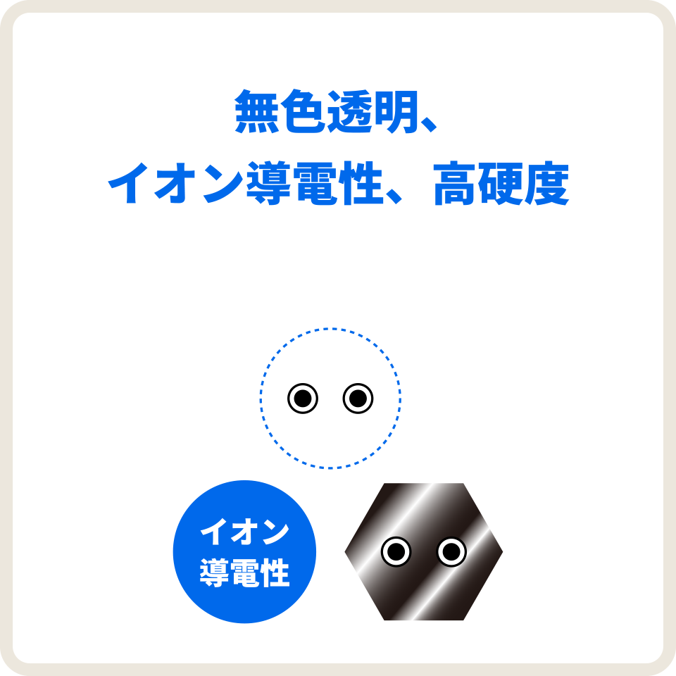 無色透明、イオン導電性、高硬度