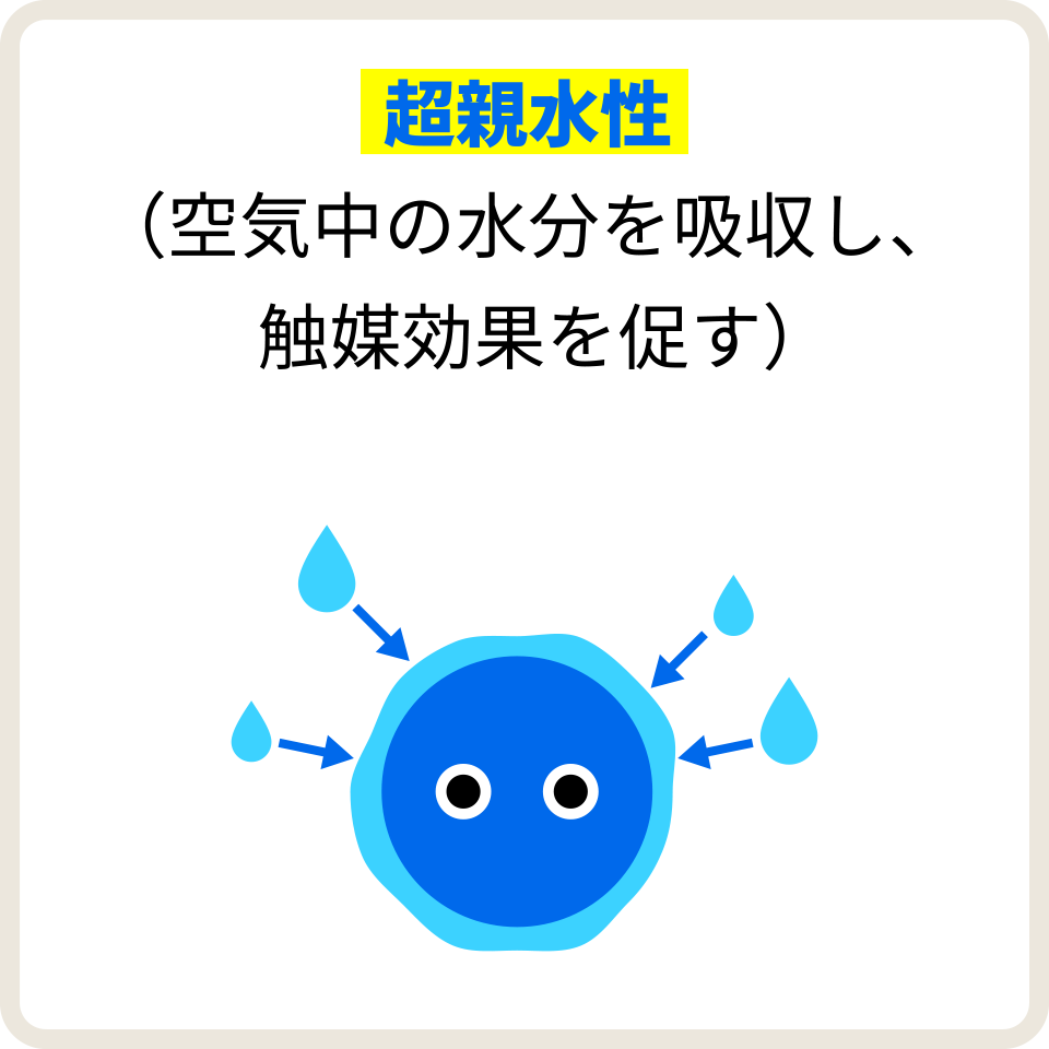超親水性（空気中の水分を吸収し、触媒効果を促す）